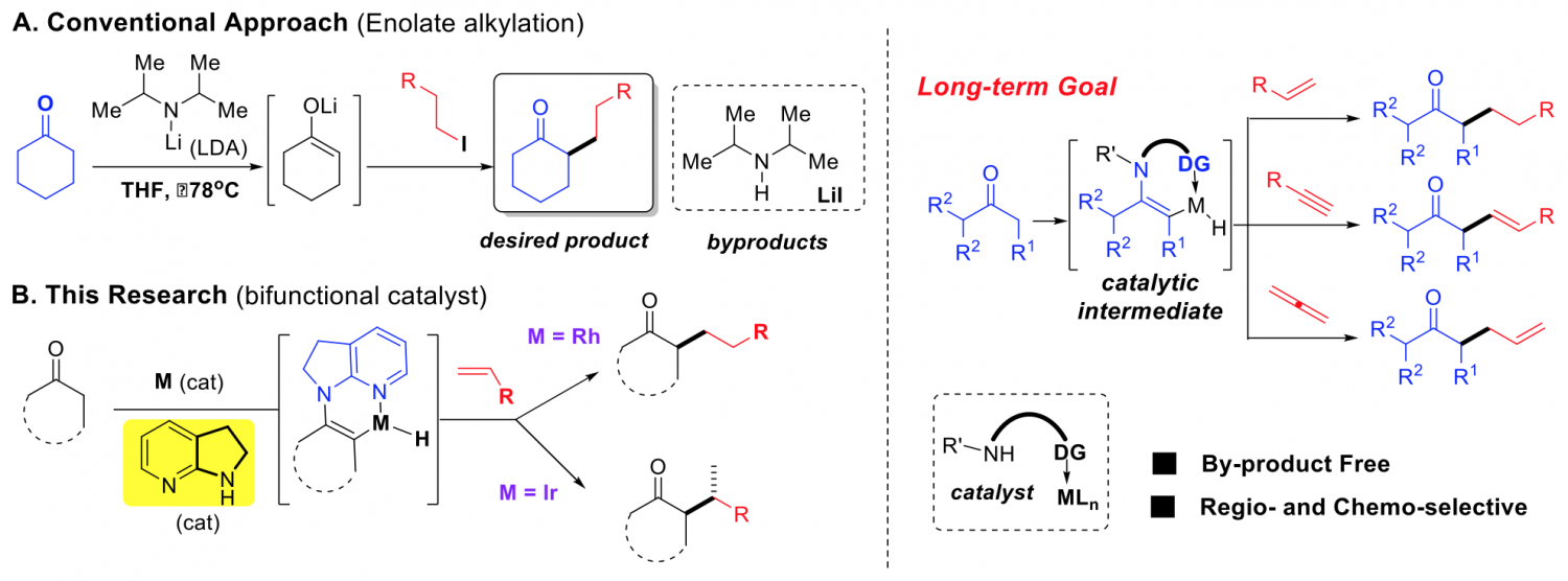 Byproduct Free Alkylation