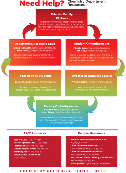 Chemistry Department Resources